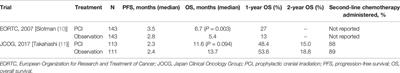 Prophylactic Cranial Irradiation for Extensive-Stage Small-Cell Lung Cancer: A Controversial Area